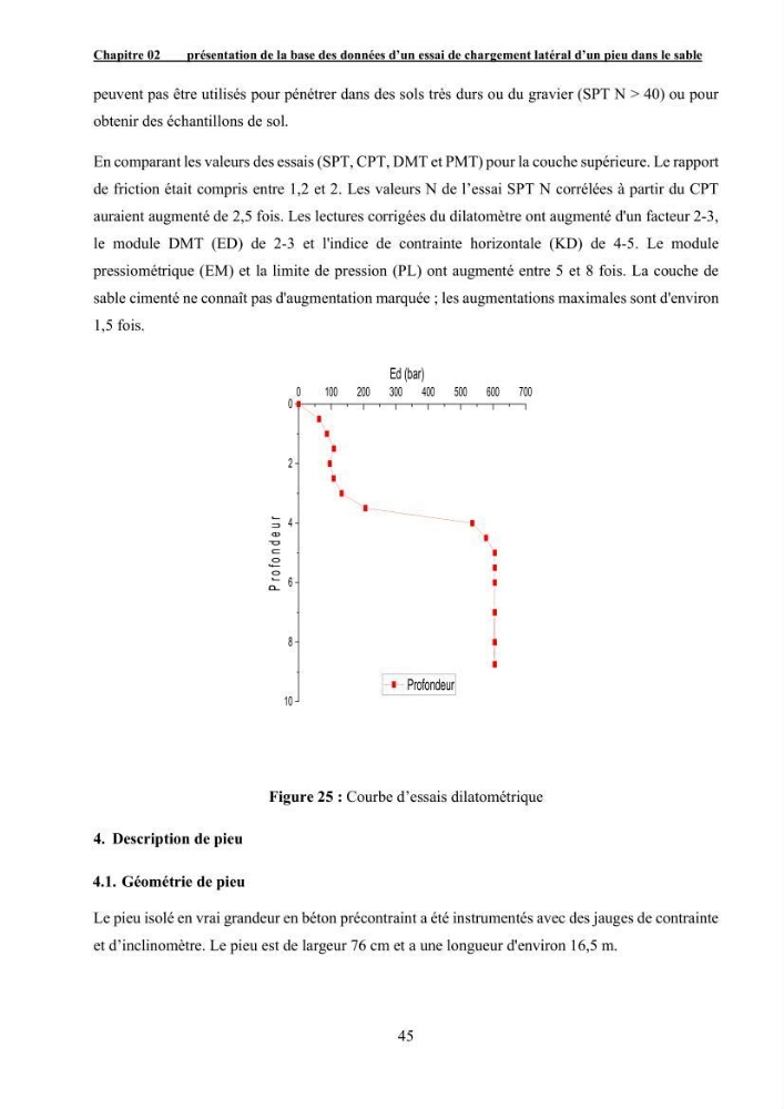 Dimensionnement des fondations sur pieux sous charge horizontale – étude comparative des méthodes de calcul dans un sol sableux saturé: