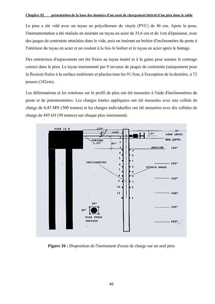 Dimensionnement des fondations sur pieux sous charge horizontale – étude comparative des méthodes de calcul dans un sol sableux saturé: