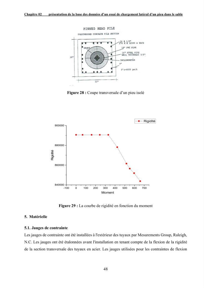 Dimensionnement des fondations sur pieux sous charge horizontale – étude comparative des méthodes de calcul dans un sol sableux saturé: