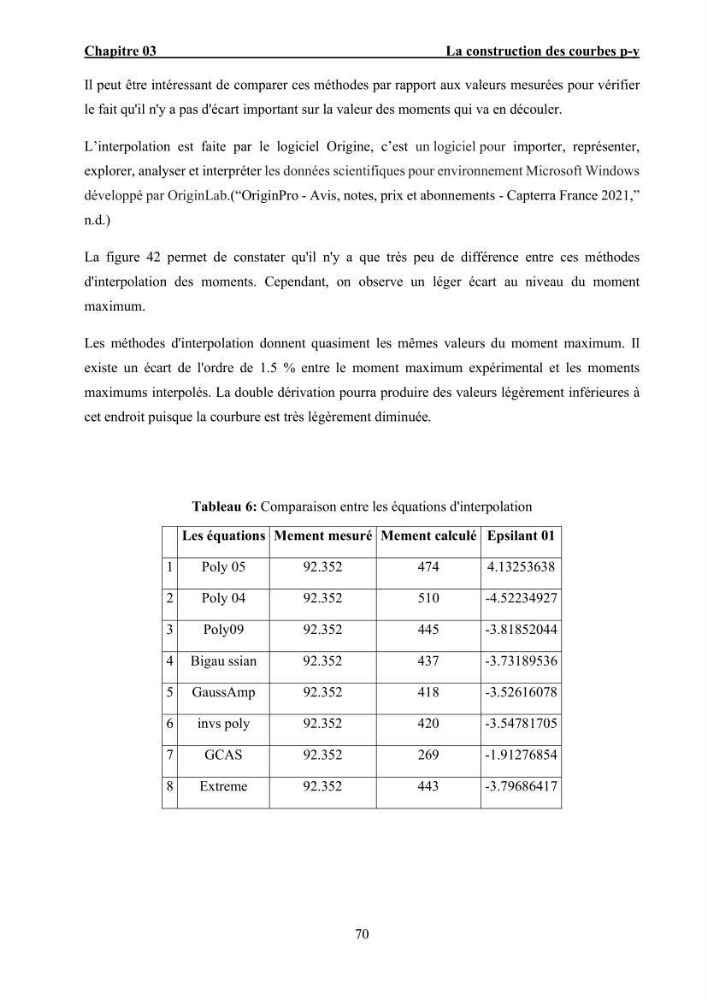 Dimensionnement des fondations sur pieux sous charge horizontale – étude comparative des méthodes de calcul dans un sol sableux saturé:
