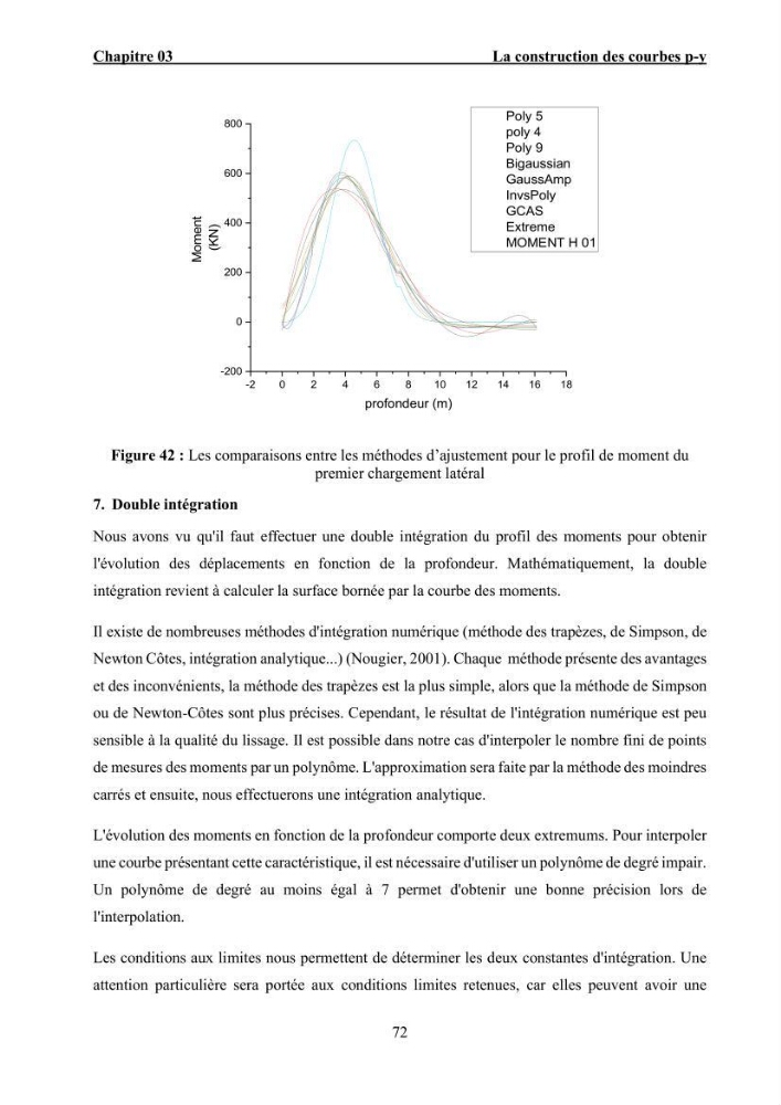 Dimensionnement des fondations sur pieux sous charge horizontale – étude comparative des méthodes de calcul dans un sol sableux saturé: