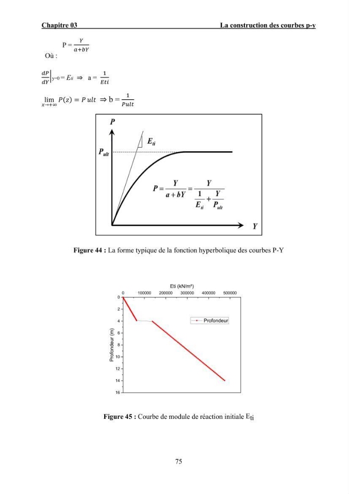 Dimensionnement des fondations sur pieux sous charge horizontale – étude comparative des méthodes de calcul dans un sol sableux saturé: