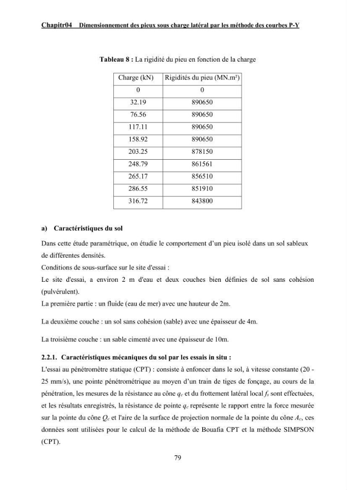 Dimensionnement des fondations sur pieux sous charge horizontale – étude comparative des méthodes de calcul dans un sol sableux saturé:
