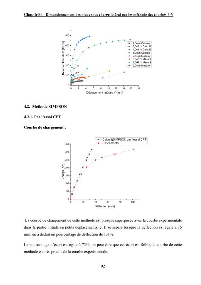 Dimensionnement des fondations sur pieux sous charge horizontale – étude comparative des méthodes de calcul dans un sol sableux saturé: