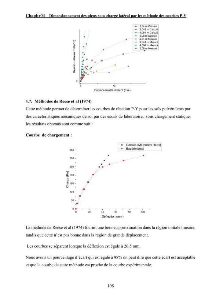 Dimensionnement des fondations sur pieux sous charge horizontale – étude comparative des méthodes de calcul dans un sol sableux saturé: