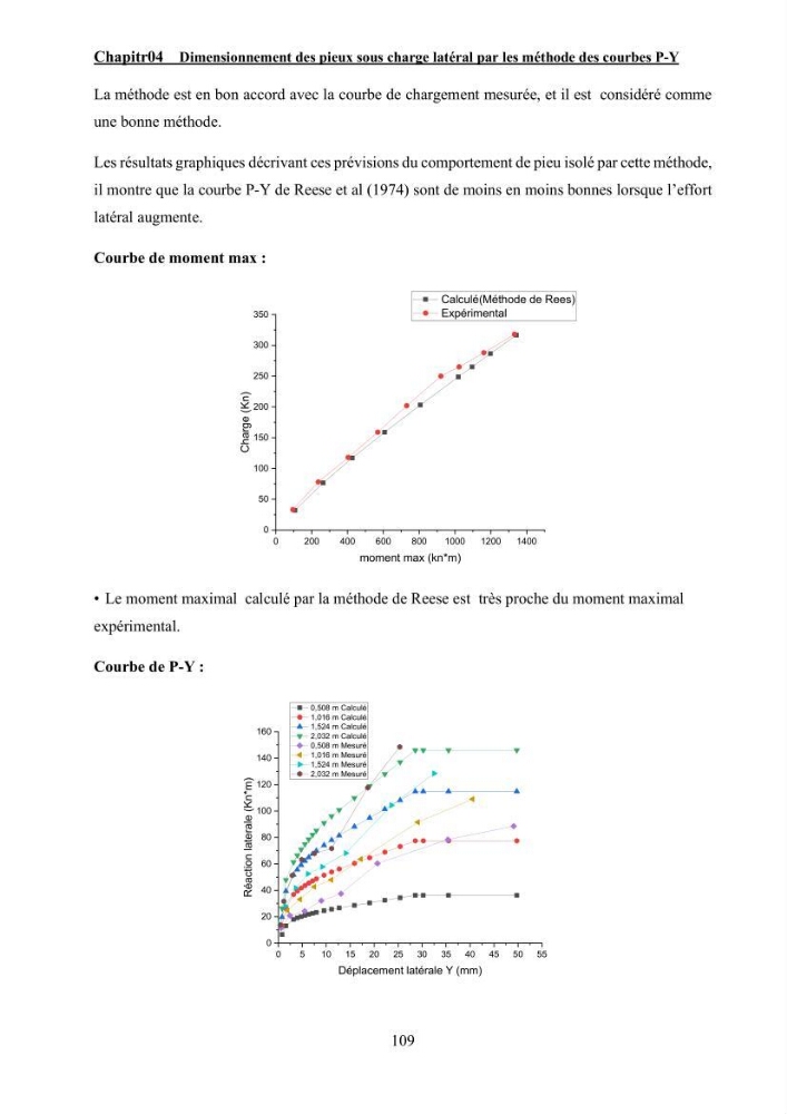 Dimensionnement des fondations sur pieux sous charge horizontale – étude comparative des méthodes de calcul dans un sol sableux saturé: