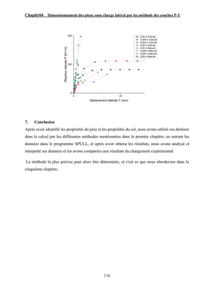 Dimensionnement des fondations sur pieux sous charge horizontale – étude comparative des méthodes de calcul dans un sol sableux saturé: