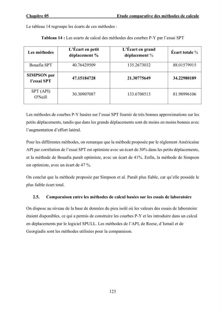 Dimensionnement des fondations sur pieux sous charge horizontale – étude comparative des méthodes de calcul dans un sol sableux saturé:
