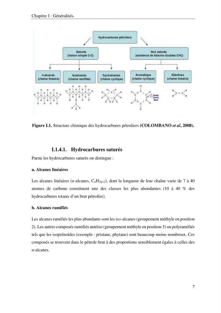 Les effets des paramètres physicochimiques sur l\'activité des bactéries marines hydrocarbonoclastes