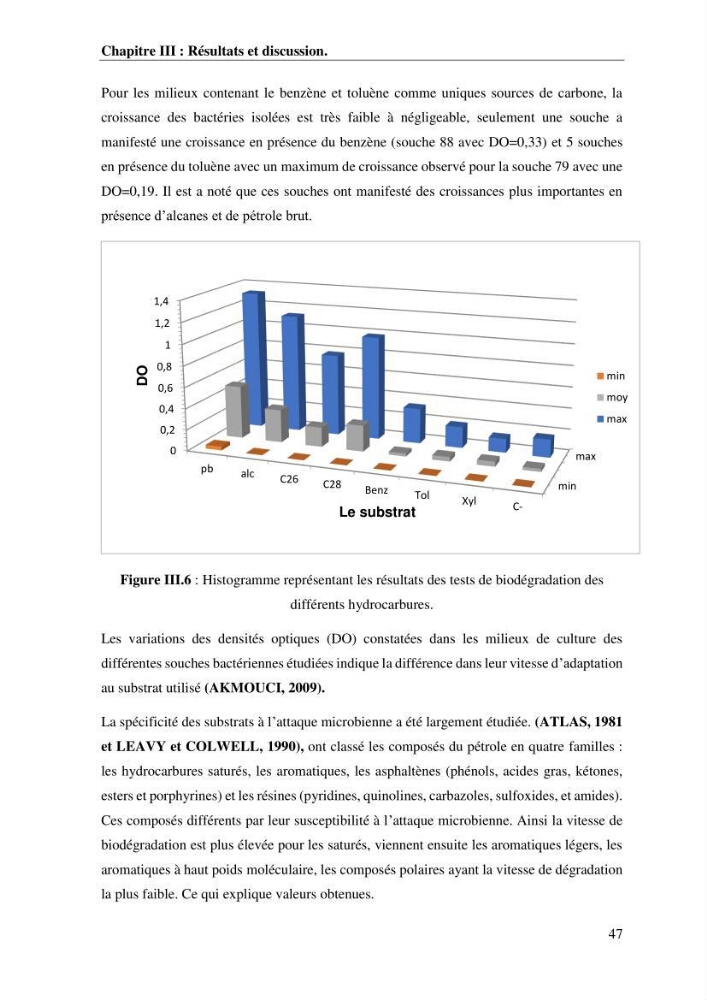 Les effets des paramètres physicochimiques sur l\'activité des bactéries marines hydrocarbonoclastes