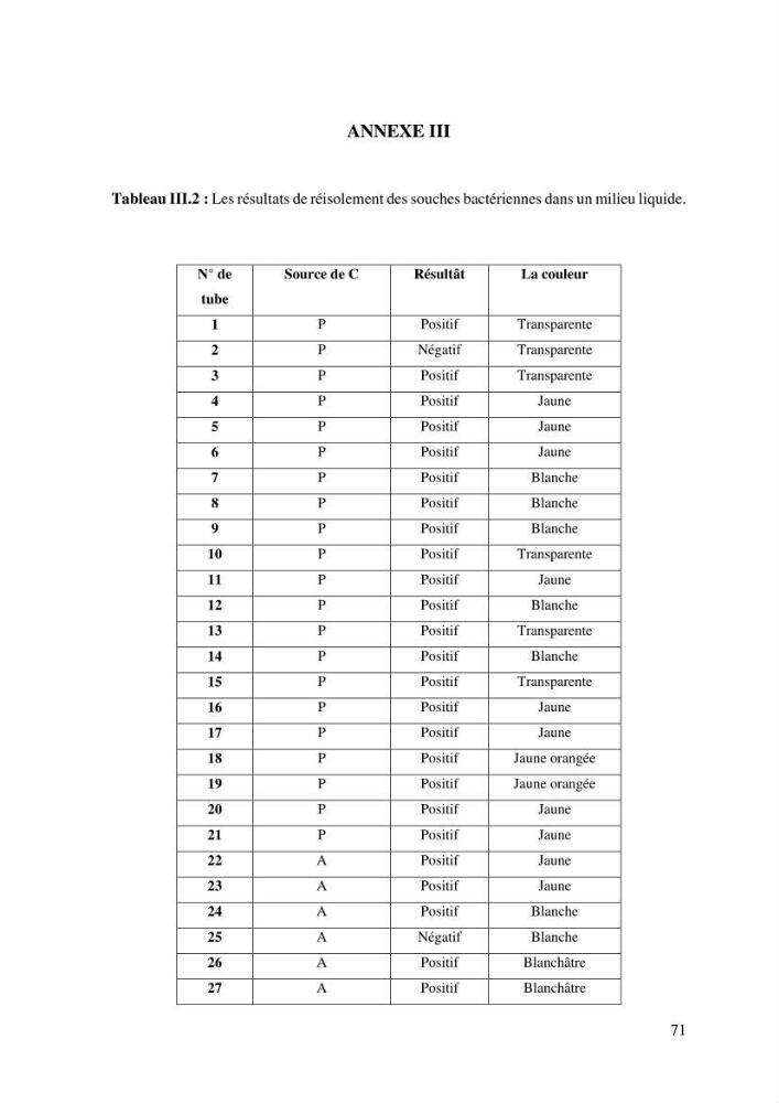 Les effets des paramètres physicochimiques sur l\'activité des bactéries marines hydrocarbonoclastes