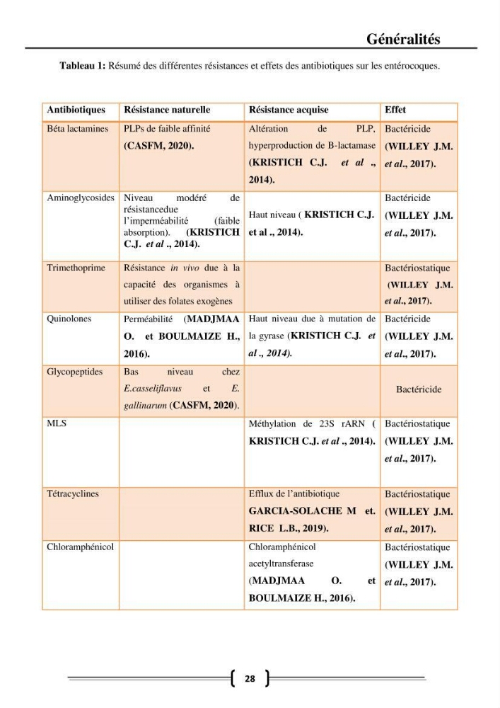 Caractérisation et évaluation de la résistance aux antibiotiques chez les entérocoques dans le milieu marin .