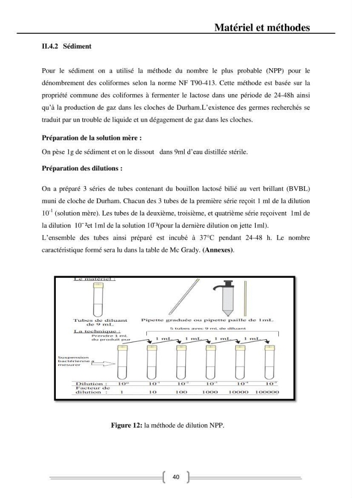 Caractérisation et évaluation de la résistance aux antibiotiques chez les entérocoques dans le milieu marin .