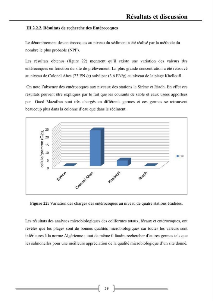 Caractérisation et évaluation de la résistance aux antibiotiques chez les entérocoques dans le milieu marin .