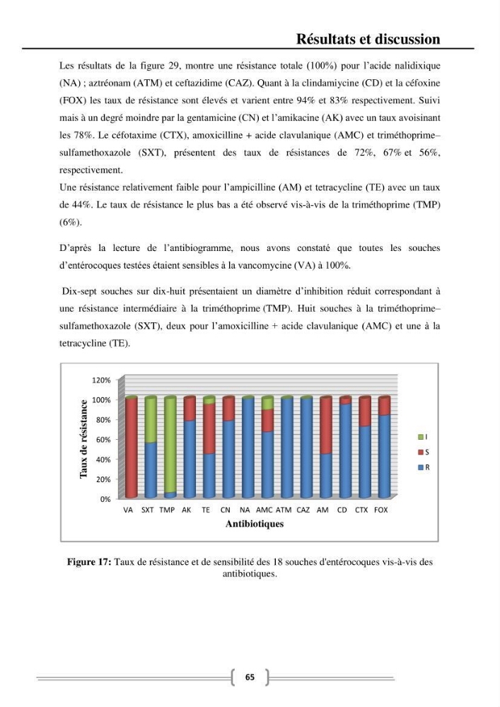Caractérisation et évaluation de la résistance aux antibiotiques chez les entérocoques dans le milieu marin .