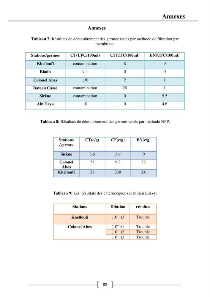 Caractérisation et évaluation de la résistance aux antibiotiques chez les entérocoques dans le milieu marin .