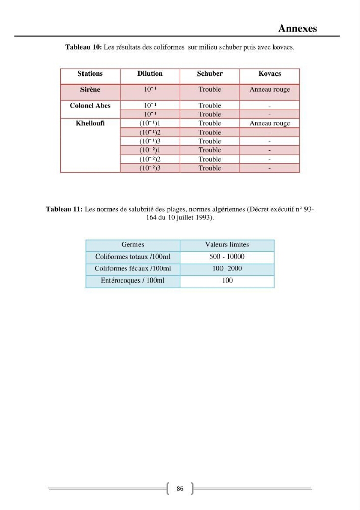 Caractérisation et évaluation de la résistance aux antibiotiques chez les entérocoques dans le milieu marin .