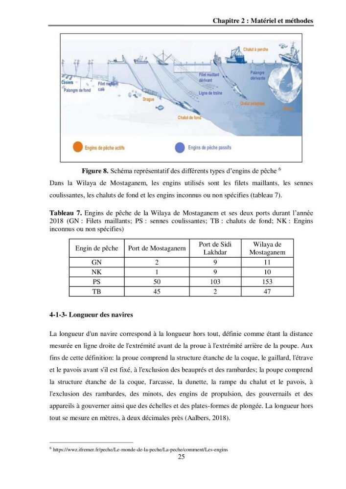 Analyse socio-environnementale de la pêcherie de Mostaganem: