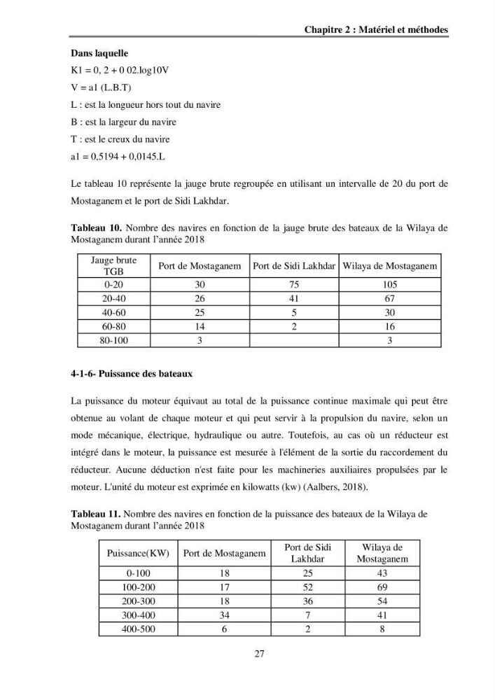 Analyse socio-environnementale de la pêcherie de Mostaganem: