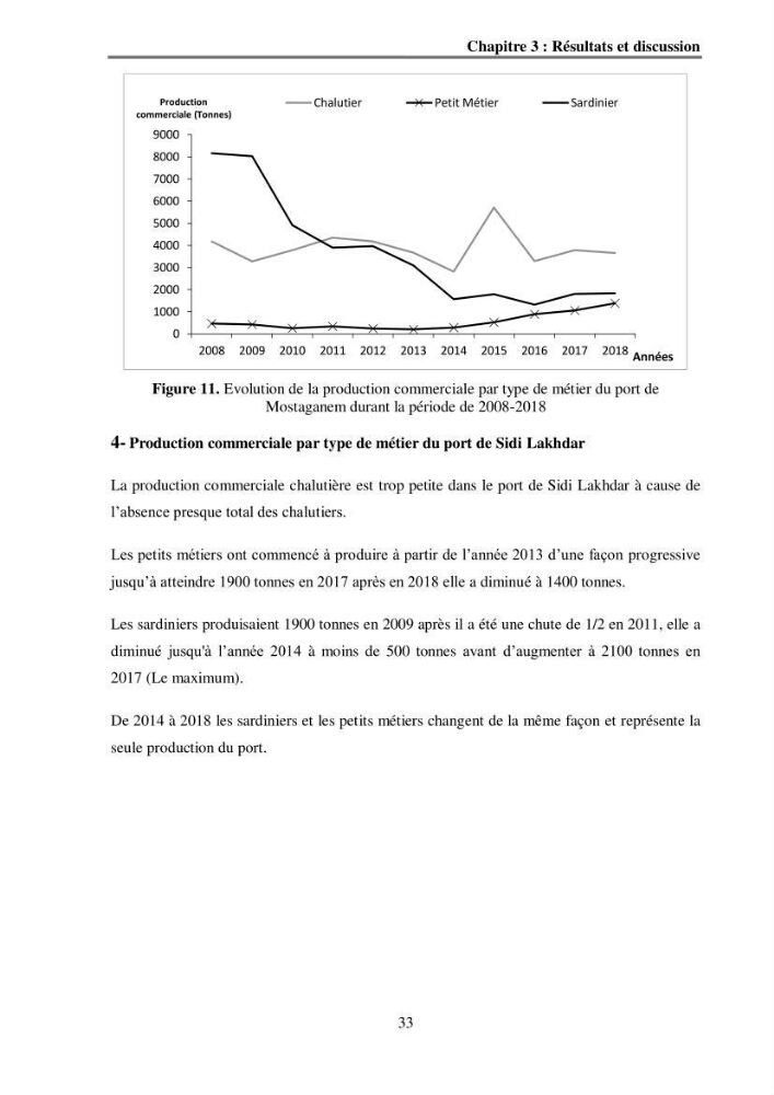 Analyse socio-environnementale de la pêcherie de Mostaganem: