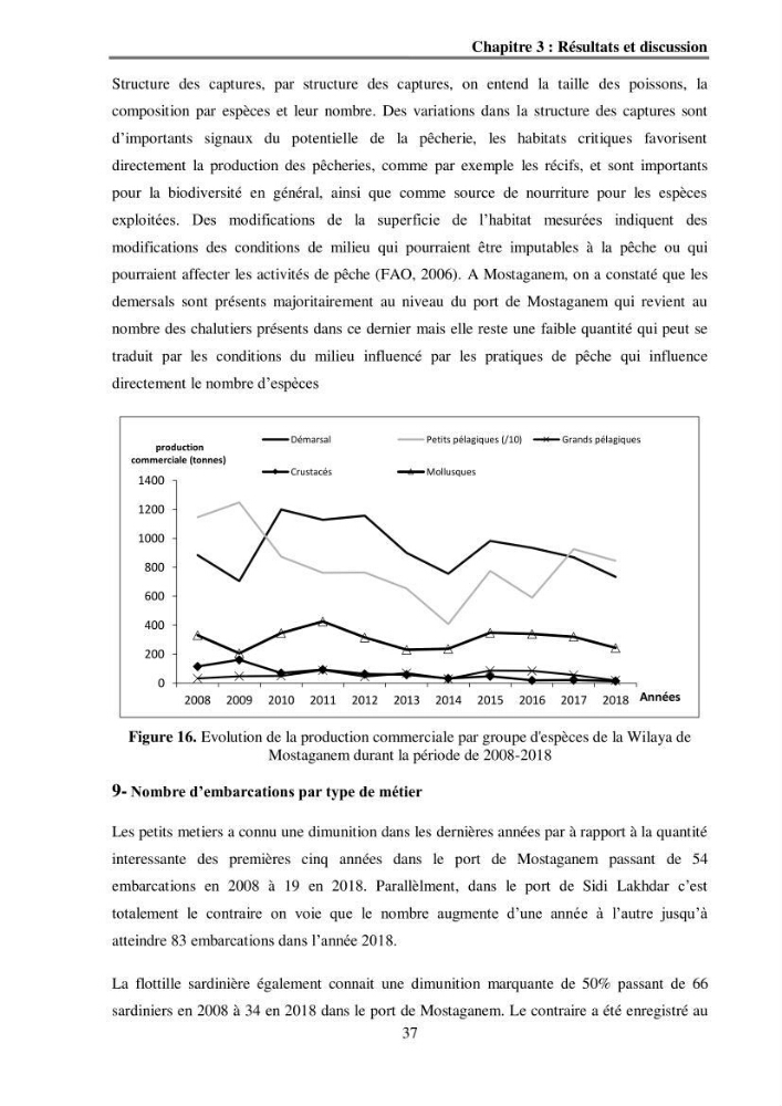 Analyse socio-environnementale de la pêcherie de Mostaganem: