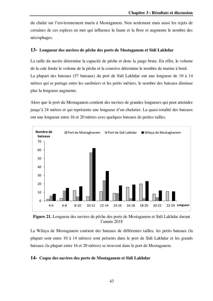 Analyse socio-environnementale de la pêcherie de Mostaganem: