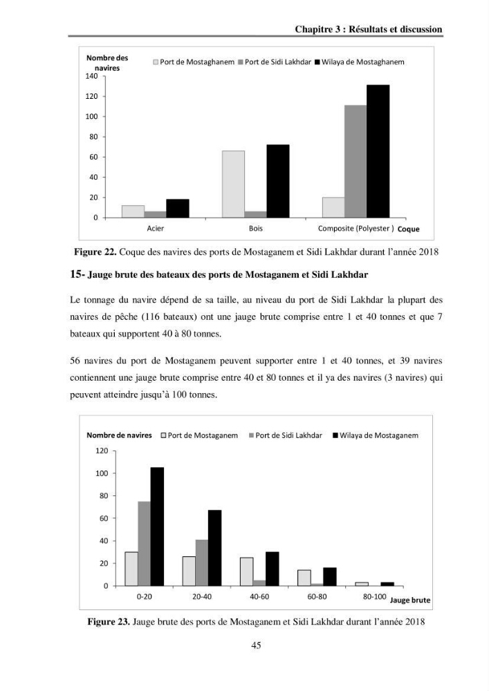 Analyse socio-environnementale de la pêcherie de Mostaganem: