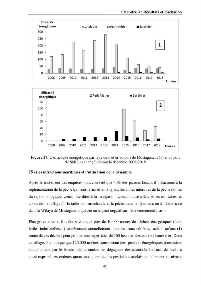 Analyse socio-environnementale de la pêcherie de Mostaganem: