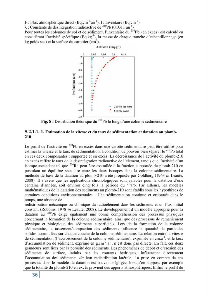 Fixation et dépôt de la radioactivité dans les compartiments de l\'environnement, air, sol et milieu marin au niveau de la région d\'Alger