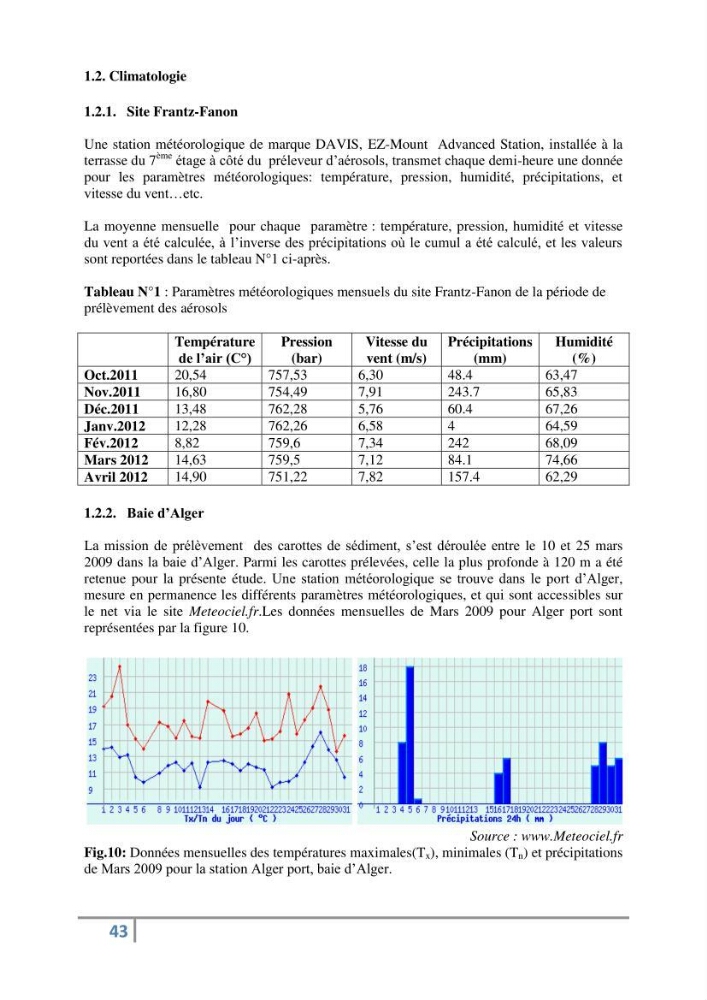 Fixation et dépôt de la radioactivité dans les compartiments de l\'environnement, air, sol et milieu marin au niveau de la région d\'Alger