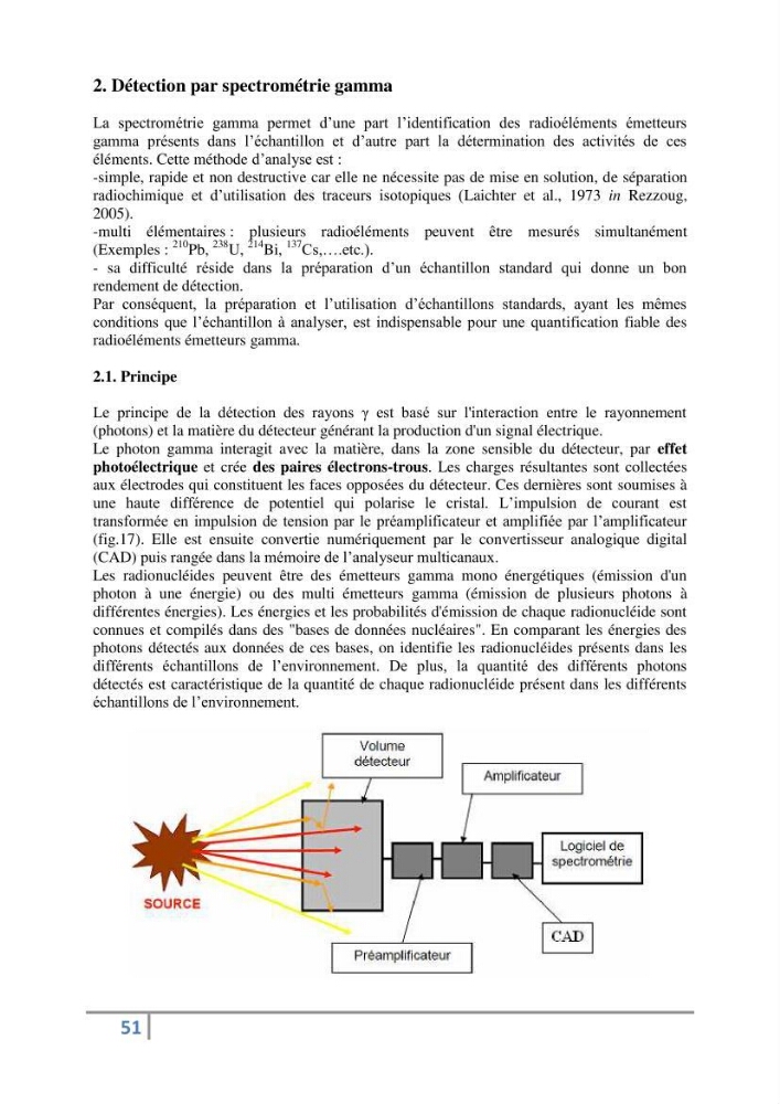 Fixation et dépôt de la radioactivité dans les compartiments de l\'environnement, air, sol et milieu marin au niveau de la région d\'Alger