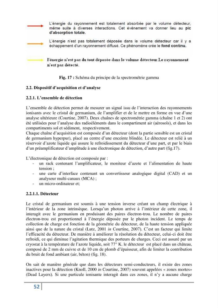 Fixation et dépôt de la radioactivité dans les compartiments de l\'environnement, air, sol et milieu marin au niveau de la région d\'Alger