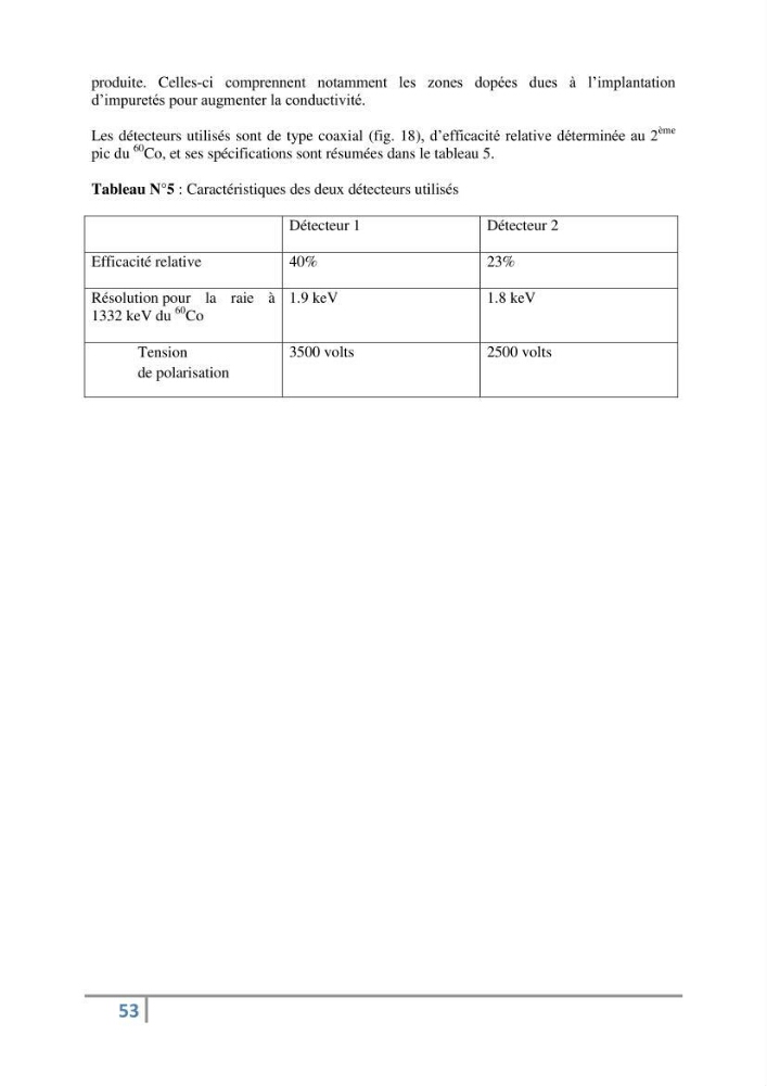 Fixation et dépôt de la radioactivité dans les compartiments de l\'environnement, air, sol et milieu marin au niveau de la région d\'Alger