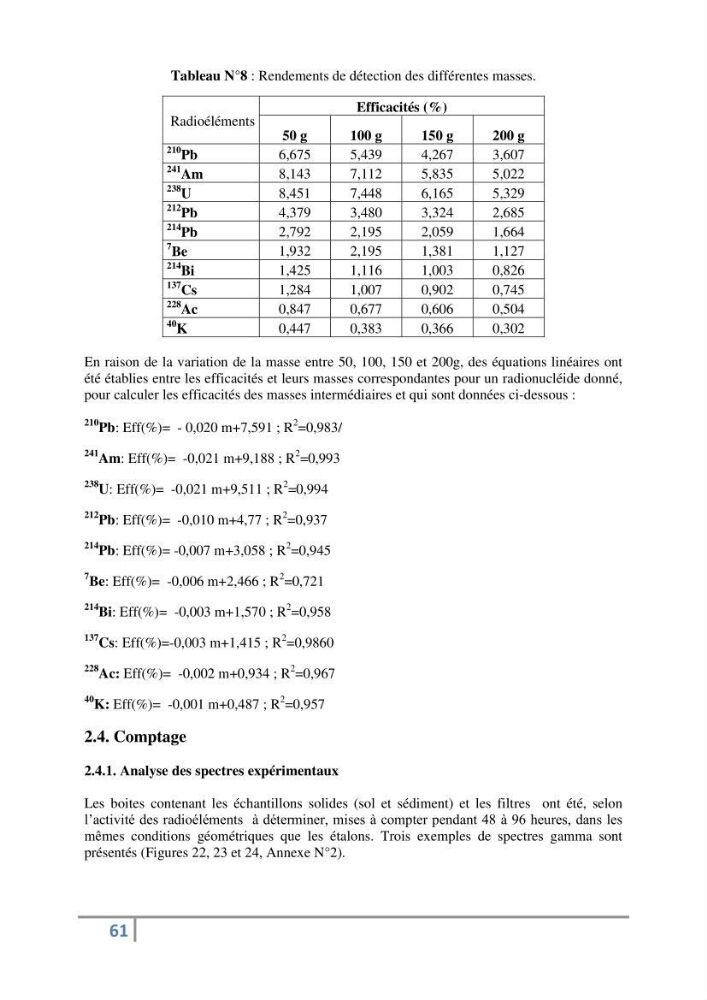 Fixation et dépôt de la radioactivité dans les compartiments de l\'environnement, air, sol et milieu marin au niveau de la région d\'Alger