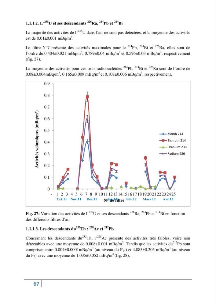 Fixation et dépôt de la radioactivité dans les compartiments de l\'environnement, air, sol et milieu marin au niveau de la région d\'Alger