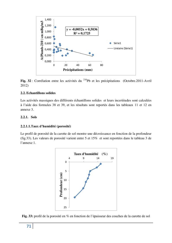 Fixation et dépôt de la radioactivité dans les compartiments de l\'environnement, air, sol et milieu marin au niveau de la région d\'Alger