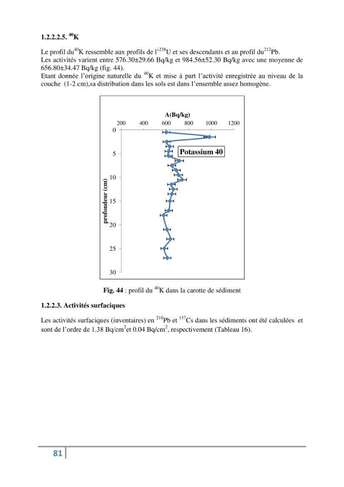 Fixation et dépôt de la radioactivité dans les compartiments de l\'environnement, air, sol et milieu marin au niveau de la région d\'Alger