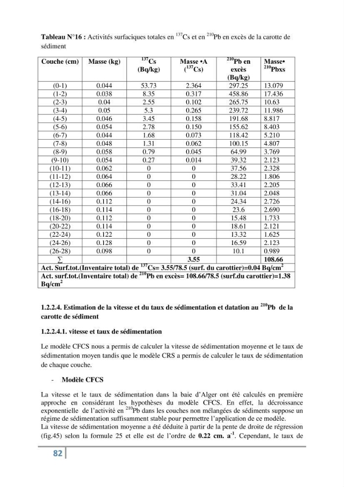 Fixation et dépôt de la radioactivité dans les compartiments de l\'environnement, air, sol et milieu marin au niveau de la région d\'Alger
