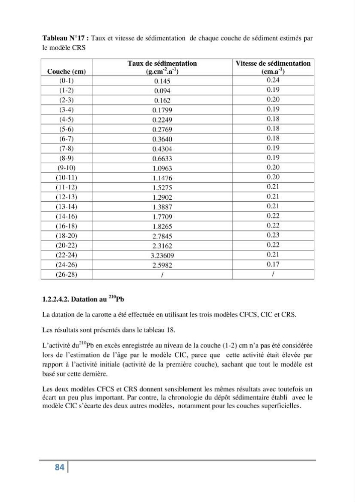 Fixation et dépôt de la radioactivité dans les compartiments de l\'environnement, air, sol et milieu marin au niveau de la région d\'Alger