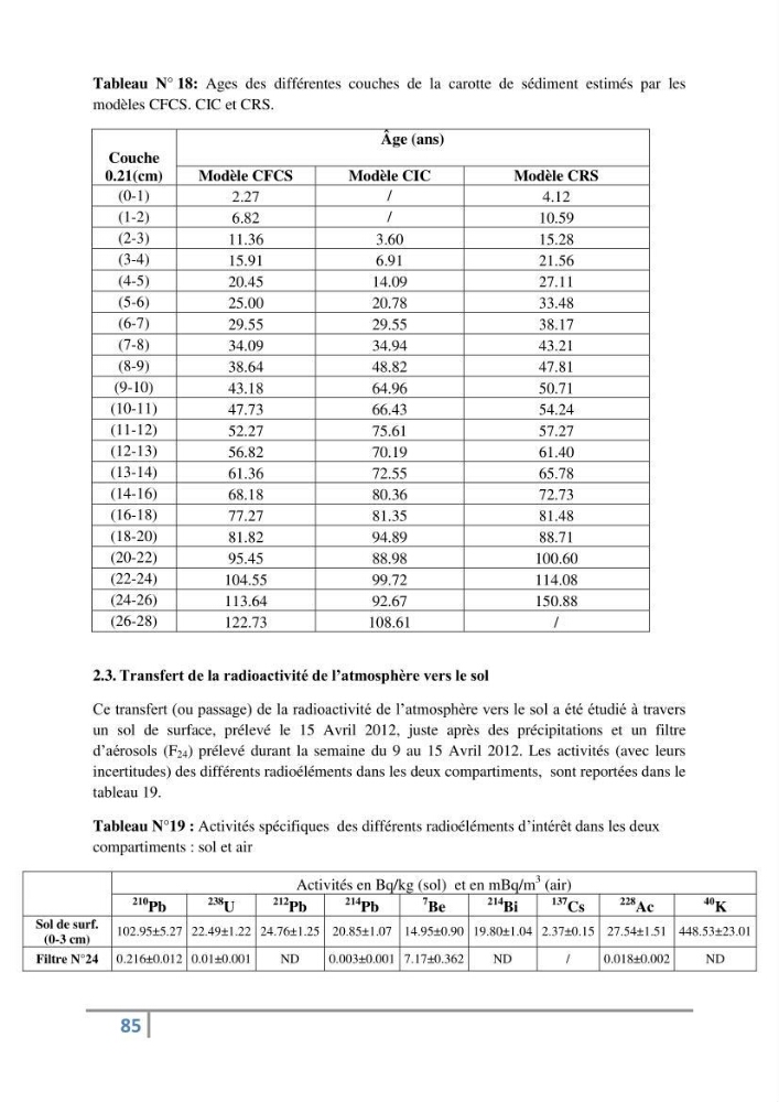 Fixation et dépôt de la radioactivité dans les compartiments de l\'environnement, air, sol et milieu marin au niveau de la région d\'Alger