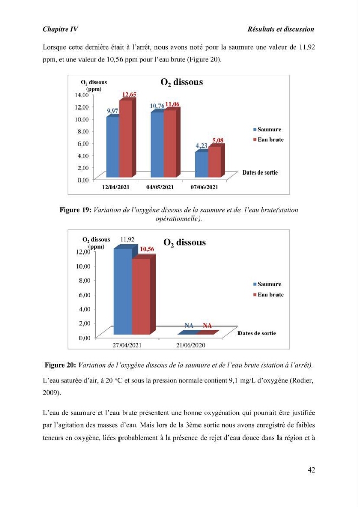 Caractérisation des rejets de saumure des stations de dessalement et leur impact sur le milieu récepteur: