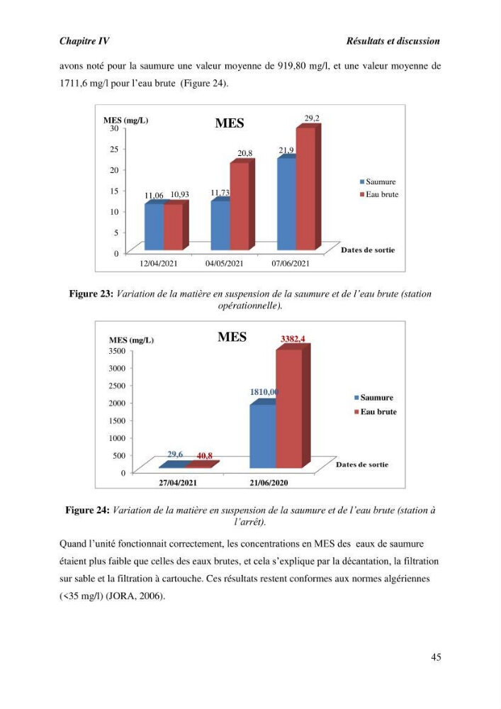 Caractérisation des rejets de saumure des stations de dessalement et leur impact sur le milieu récepteur:
