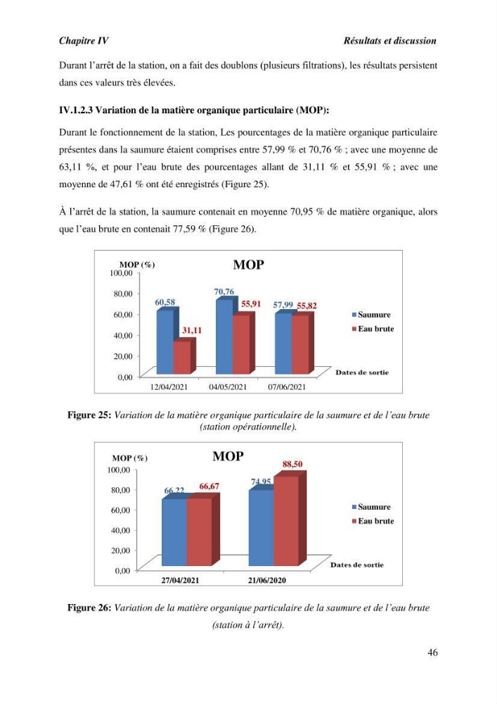 Caractérisation des rejets de saumure des stations de dessalement et leur impact sur le milieu récepteur: