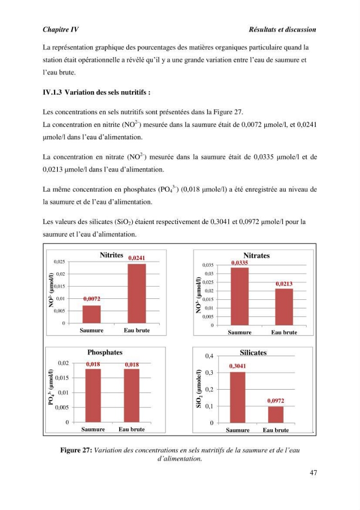 Caractérisation des rejets de saumure des stations de dessalement et leur impact sur le milieu récepteur: