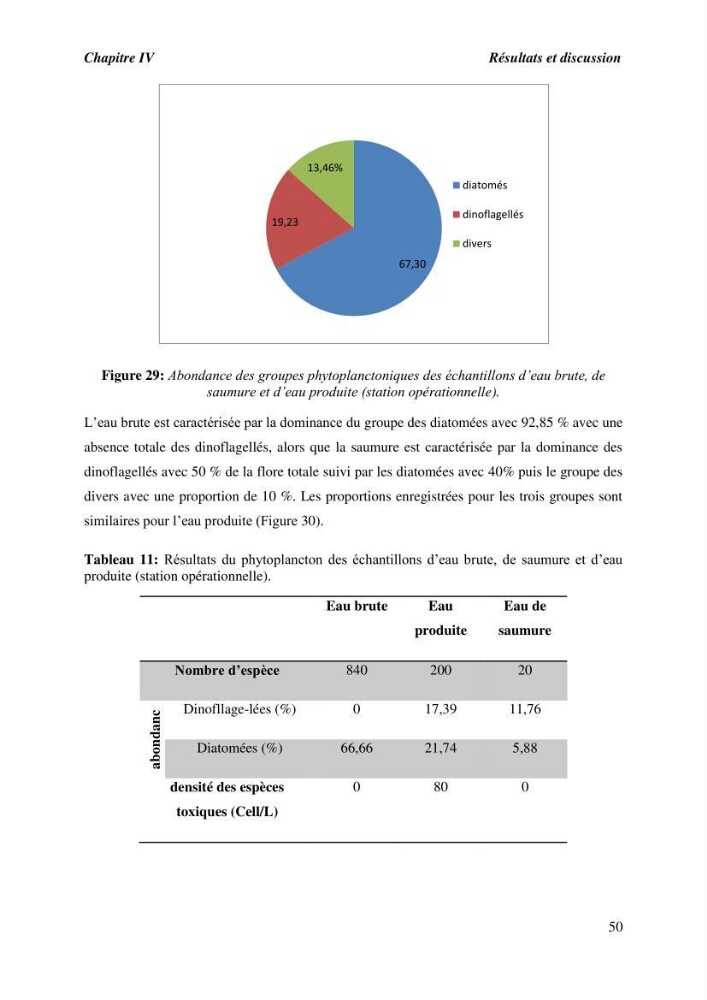 Caractérisation des rejets de saumure des stations de dessalement et leur impact sur le milieu récepteur: