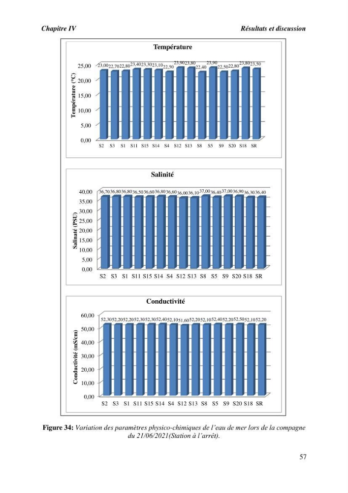 Caractérisation des rejets de saumure des stations de dessalement et leur impact sur le milieu récepteur: