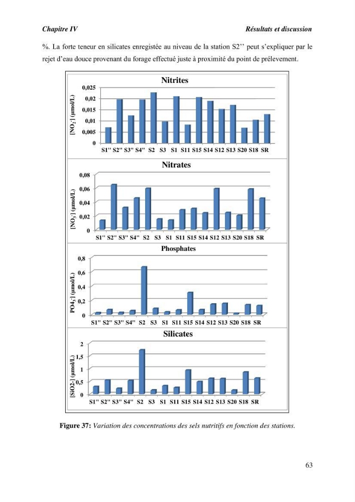 Caractérisation des rejets de saumure des stations de dessalement et leur impact sur le milieu récepteur: