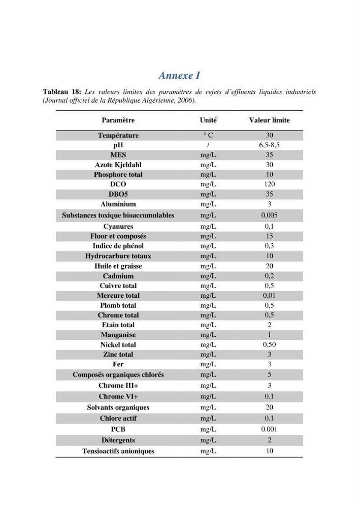 Caractérisation des rejets de saumure des stations de dessalement et leur impact sur le milieu récepteur: