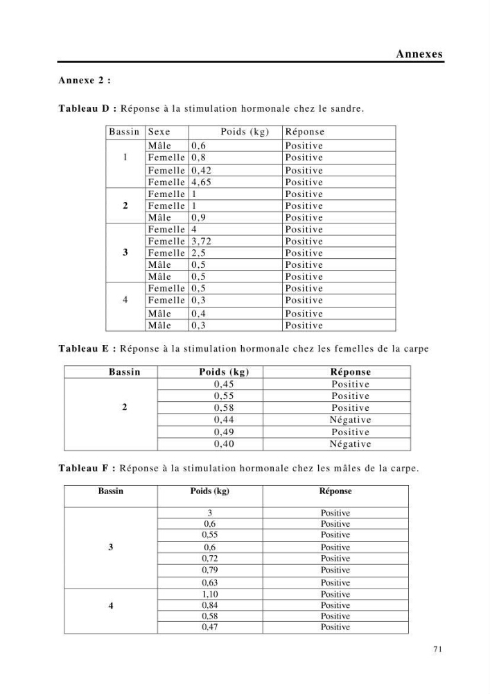 Maîtrise et suivi de la reproduction de quelques espèces de poissons d’eau douce: