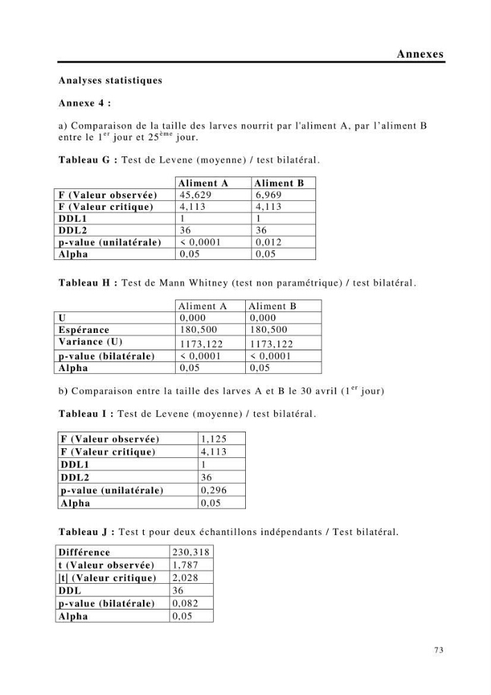 Maîtrise et suivi de la reproduction de quelques espèces de poissons d’eau douce: